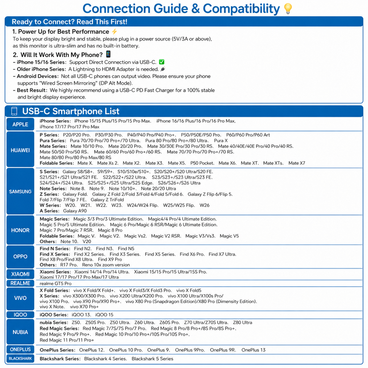 ARZOPA portable monitor USB-C smartphone compatibility list and wired screen mirroring connection guide.